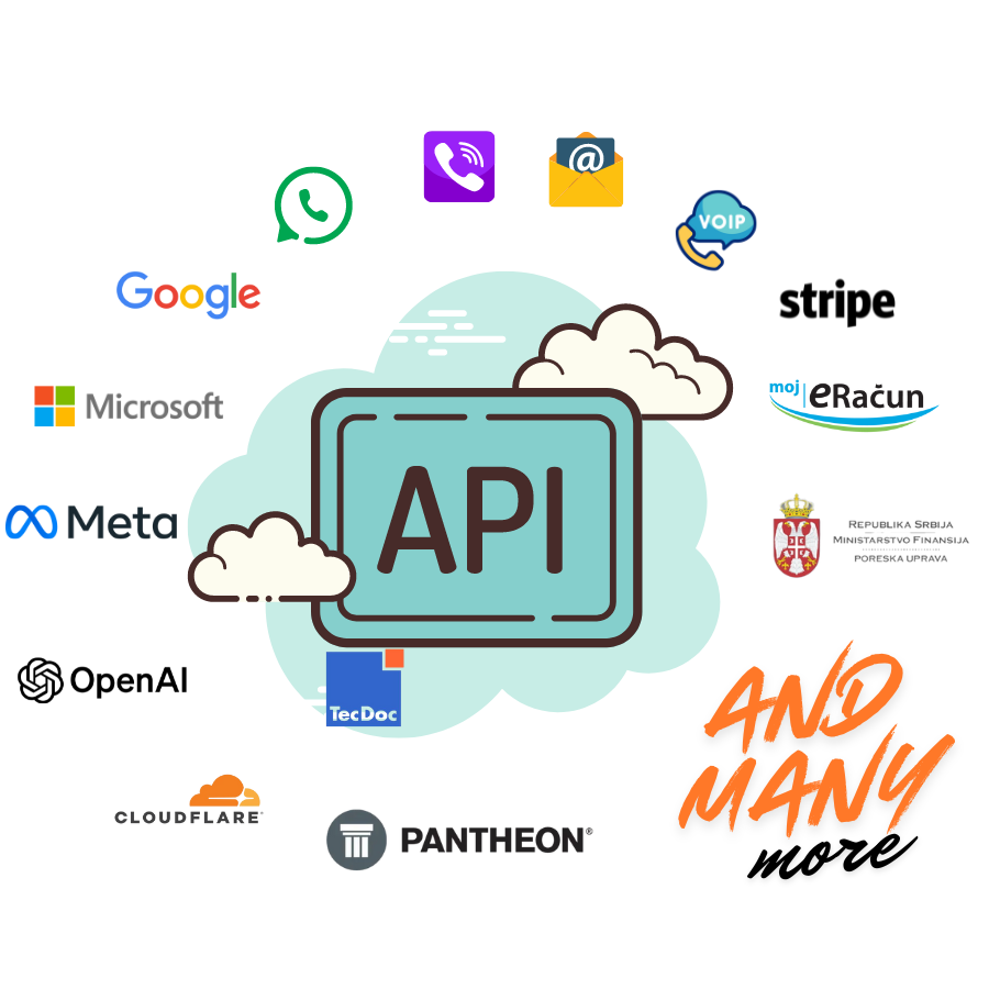 Elastyc API Integration